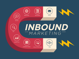 Inbound Marketing y tế là gì?